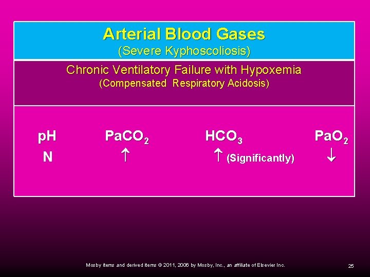 Arterial Blood Gases (Severe Kyphoscoliosis) Chronic Ventilatory Failure with Hypoxemia (Compensated Respiratory Acidosis) p.