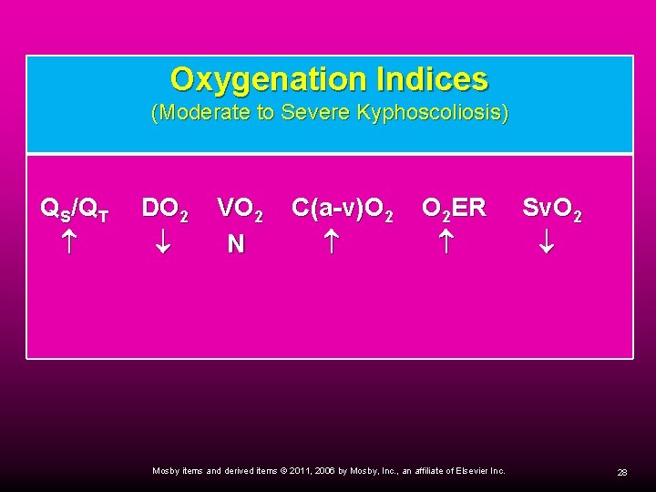 Oxygenation Indices (Moderate to Severe Kyphoscoliosis) QS/QT DO 2 VO 2 N C(a-v)O 2