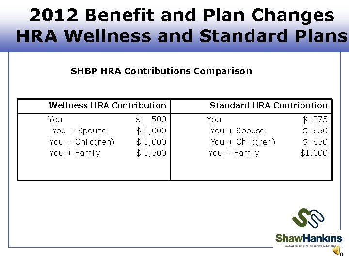 2012 Benefit and Plan Changes HRA Wellness and Standard Plans SHBP HRA Contributions Comparison