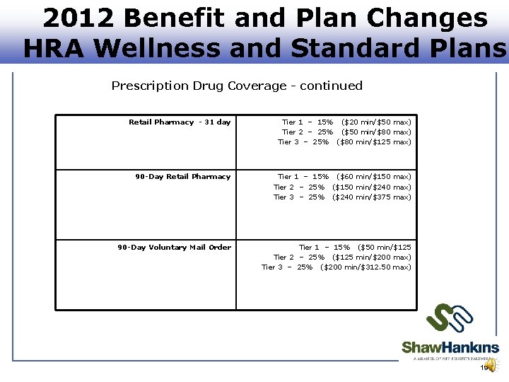 2012 Benefit and Plan Changes HRA Wellness and Standard Plans Prescription Drug Coverage -