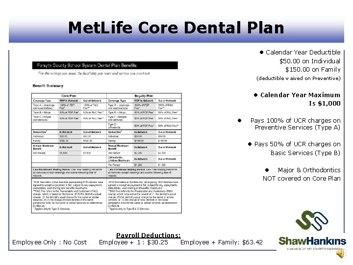 Met. Life Core Dental Plan l Calendar Year Deductible $50. 00 on Individual $150.