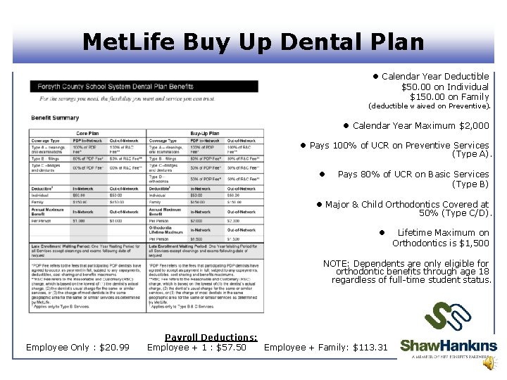 Met. Life Buy Up Dental Plan l Calendar Year Deductible $50. 00 on Individual