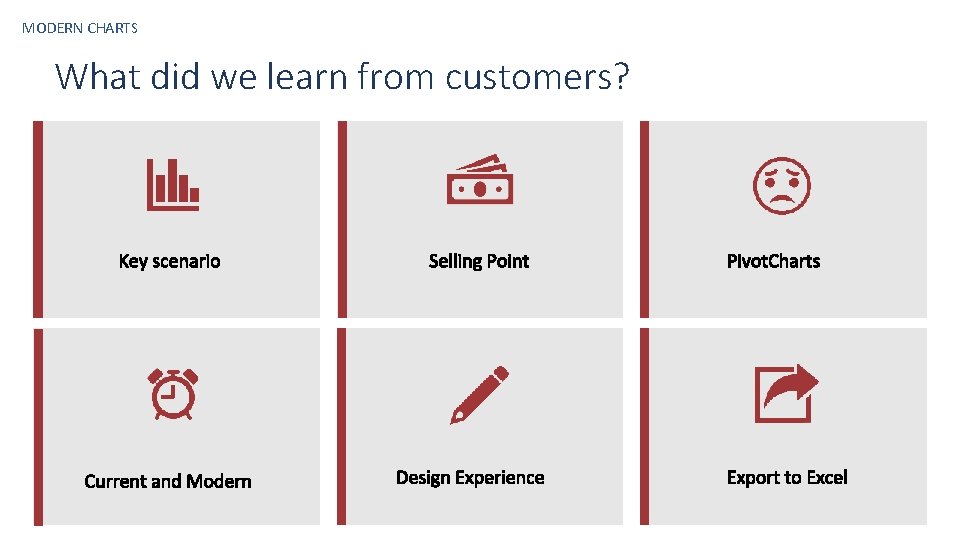 MODERN CHARTS What did we learn from customers? 