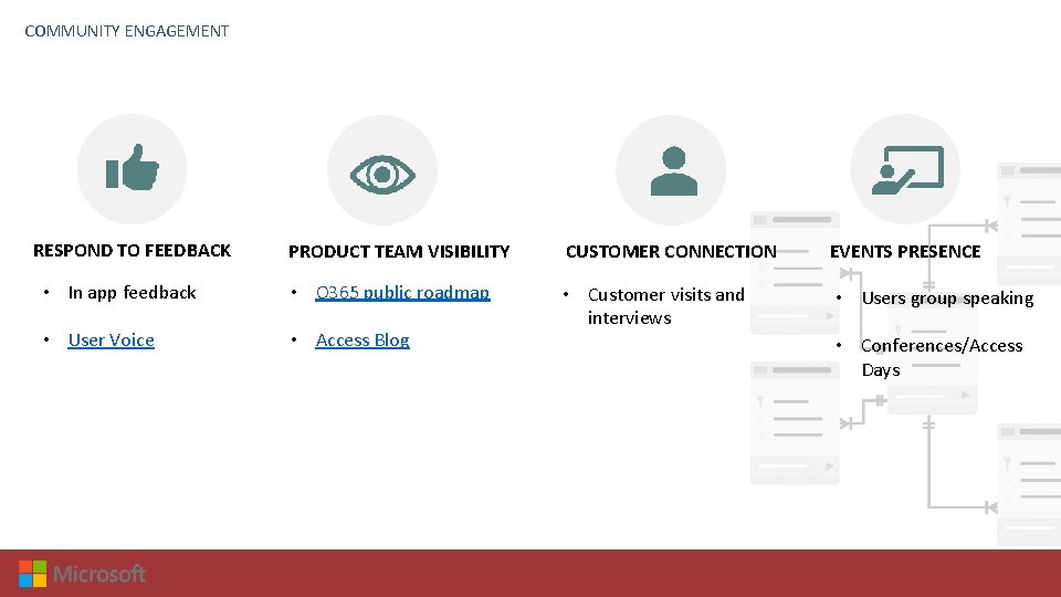 COMMUNITY ENGAGEMENT RESPOND TO FEEDBACK PRODUCT TEAM VISIBILITY CUSTOMER CONNECTION • In app feedback