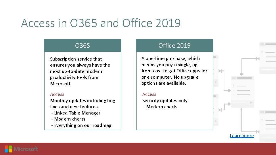 Access in O 365 and Office 2019 O 365 Office 2019 Subscription service that