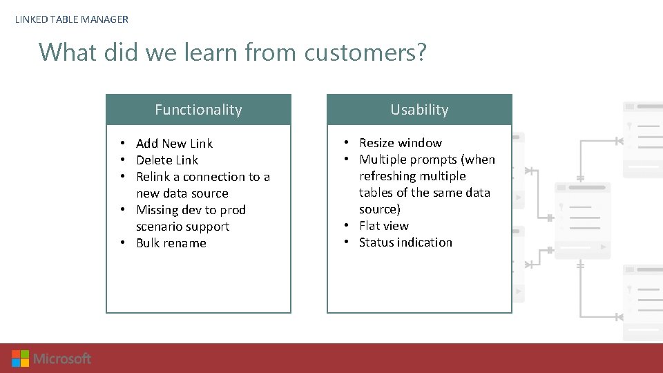 LINKED TABLE MANAGER What did we learn from customers? Functionality Usability • Add New