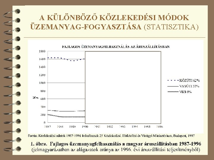 A KÜLÖNBÖZŐ KÖZLEKEDÉSI MÓDOK ÜZEMANYAG-FOGYASZTÁSA (STATISZTIKA) 