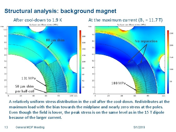Structural analysis: background magnet After cool-down to 1. 9 K At the maximum current