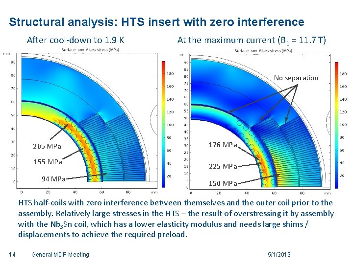Structural analysis: HTS insert with zero interference After cool-down to 1. 9 K At