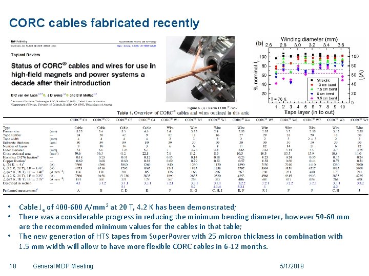 CORC cables fabricated recently • • • 18 Cable Je of 400 -600 A/mm