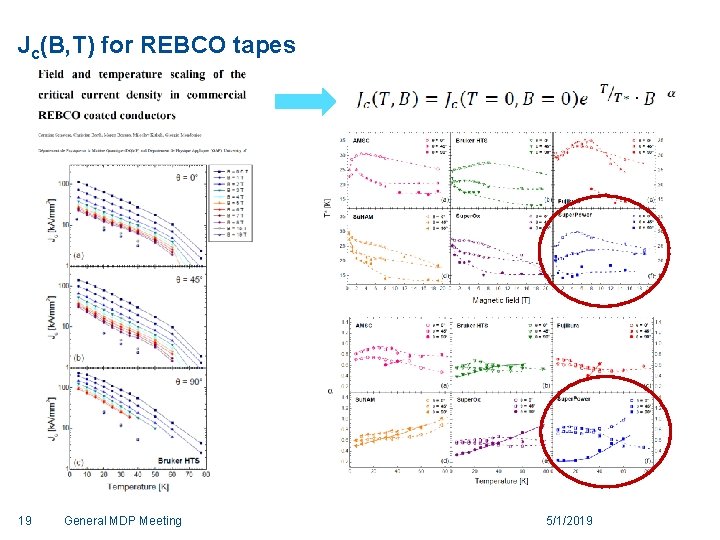 Jc(B, T) for REBCO tapes 19 General MDP Meeting 5/1/2019 
