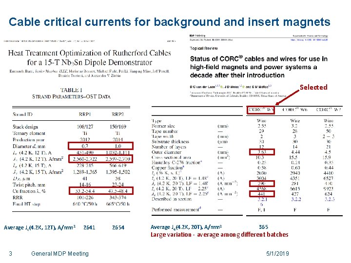 Cable critical currents for background and insert magnets Selected Average Jc(4. 2 K, 12