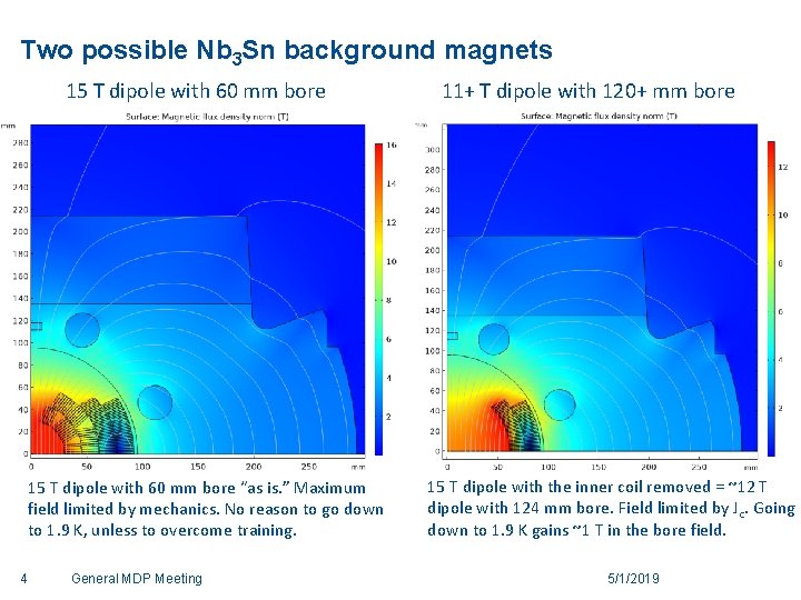 Two possible Nb 3 Sn background magnets 15 T dipole with 60 mm bore