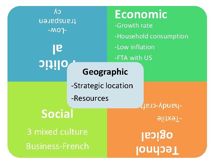 Economic -Lowtransparen cy -Growth rate -Household consumption -Low inflation -FTA with US Geographic 3