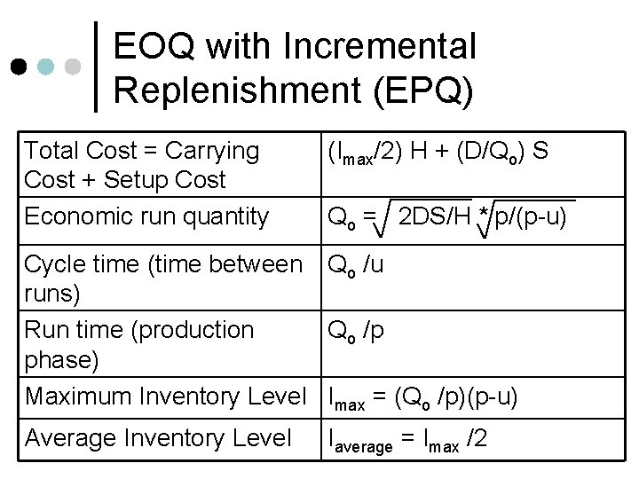 EOQ with Incremental Replenishment (EPQ) Total Cost = Carrying Cost + Setup Cost Economic