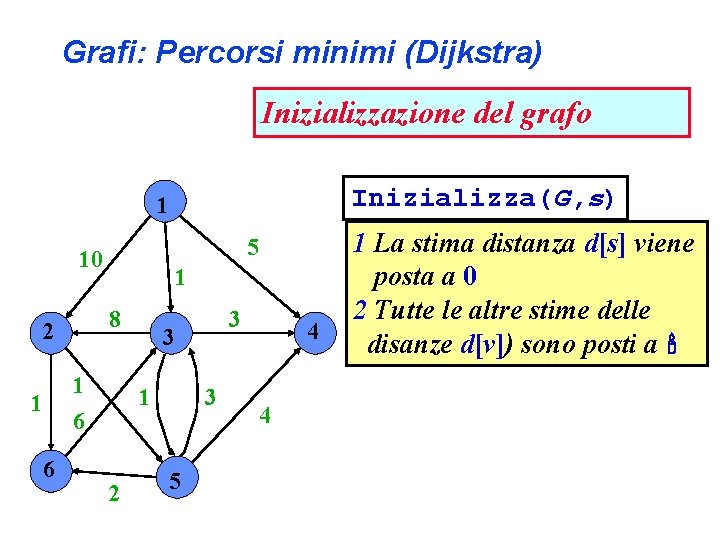 Grafi: Percorsi minimi (Dijkstra) Inizializzazione del grafo Inizializza(G, s) 1 5 10 1 8