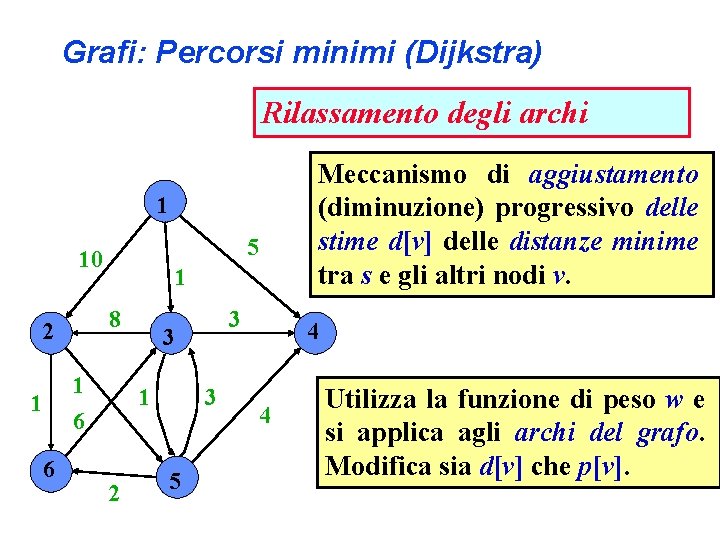 Grafi: Percorsi minimi (Dijkstra) Rilassamento degli archi Meccanismo di aggiustamento (diminuzione) progressivo delle stime