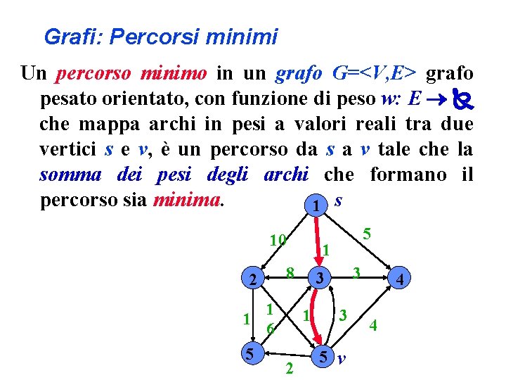 Grafi: Percorsi minimi Un percorso minimo in un grafo G=<V, E> grafo pesato orientato,