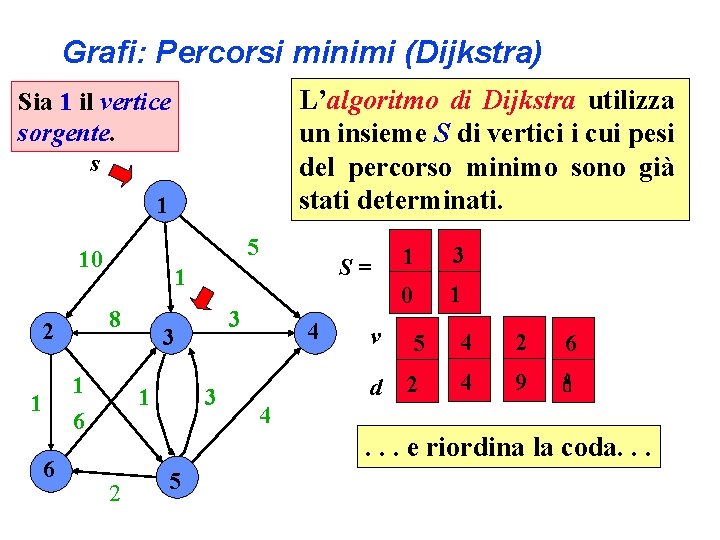 Grafi: Percorsi minimi (Dijkstra) L’algoritmo di Dijkstra utilizza un insieme S di vertici i