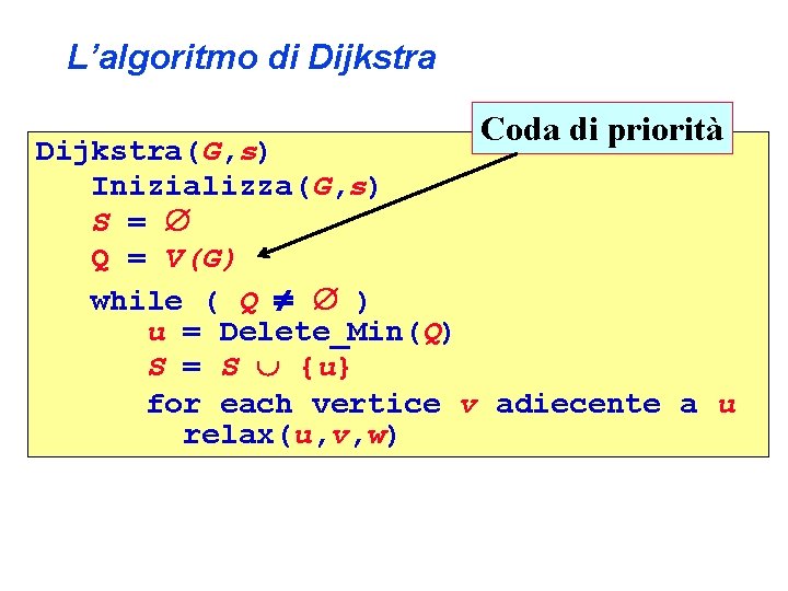 L’algoritmo di Dijkstra Coda di priorità Dijkstra(G, s) Inizializza(G, s) S = Q =