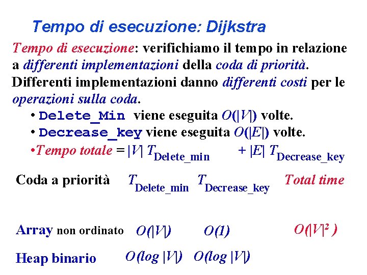 Tempo di esecuzione: Dijkstra Tempo di esecuzione: verifichiamo il tempo in relazione a differenti