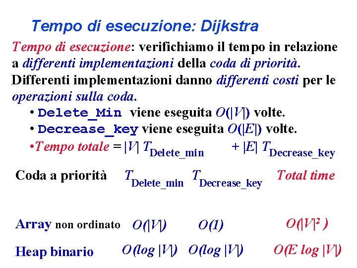 Tempo di esecuzione: Dijkstra Tempo di esecuzione: verifichiamo il tempo in relazione a differenti