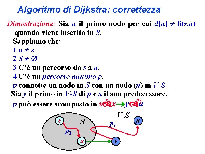 Algoritmo di Dijkstra: correttezza Dimostrazione: Sia u il primo nodo per cui d[u] (s,