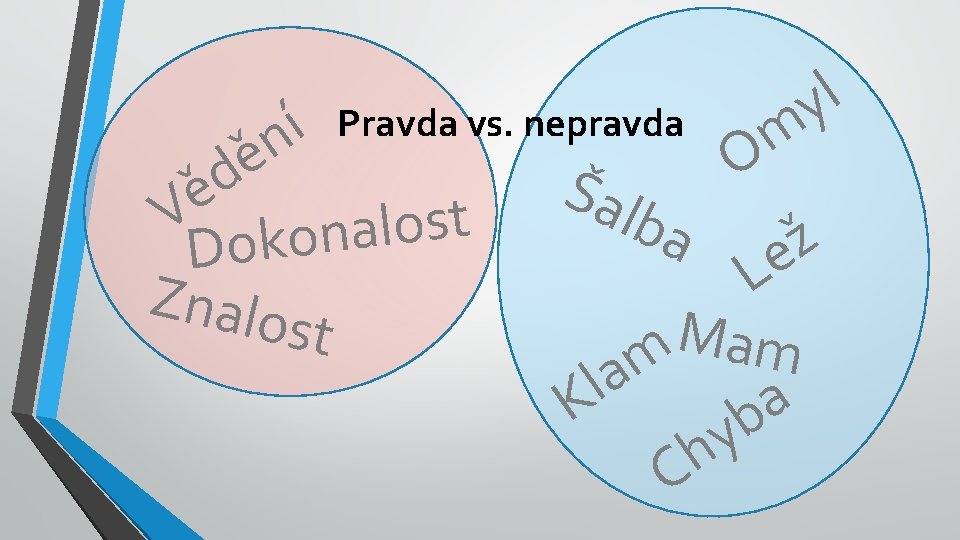 í n Pravda vs. nepravda ě d ě V konalost Do Znalo st Šal