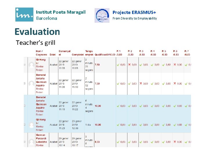 Institut Poeta Maragall Barcelona Evaluation Teacher’s grill Projecte ERASMUS+ From Diversity to Employability Institut Poeta Maragall Barcelona Evaluation Teacher’s grill Projecte ERASMUS+ From Diversity to Employability