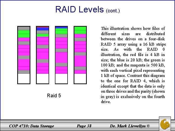 RAID Levels (cont. ) This illustration shows how files of different sizes are distributed