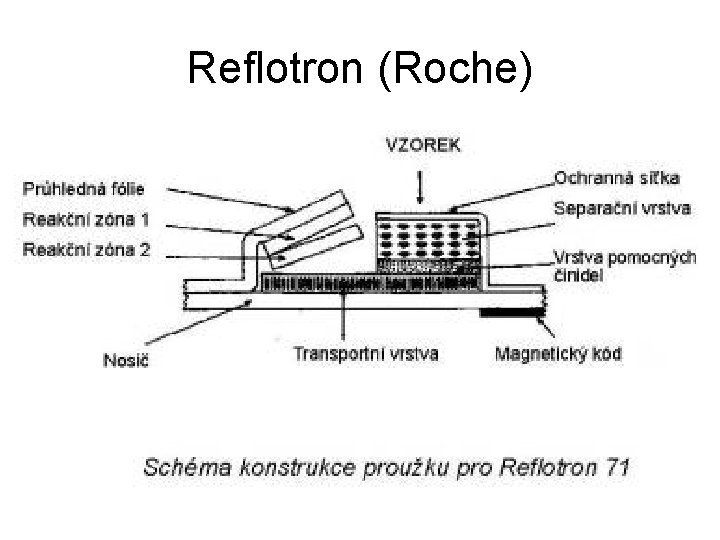 Reflotron (Roche) 