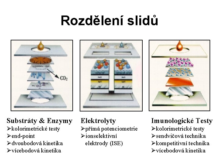 Rozdělení slidů Substráty & Enzymy Elektrolyty Imunologické Testy Økolorimetrické testy Øend-point Ødvoubodová kinetika Øvícebodová