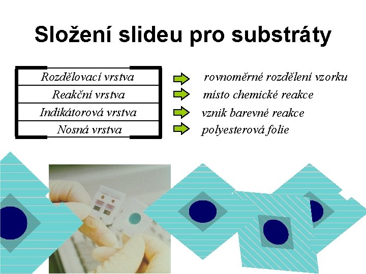 Složení slideu pro substráty Rozdělovací vrstva Reakční vrstva Indikátorová vrstva Nosná vrstva rovnoměrné rozdělení