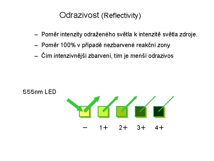 Odrazivost (Reflectivity) – Poměr intenzity odraženého světla k intenzitě světla zdroje. – Poměr 100%