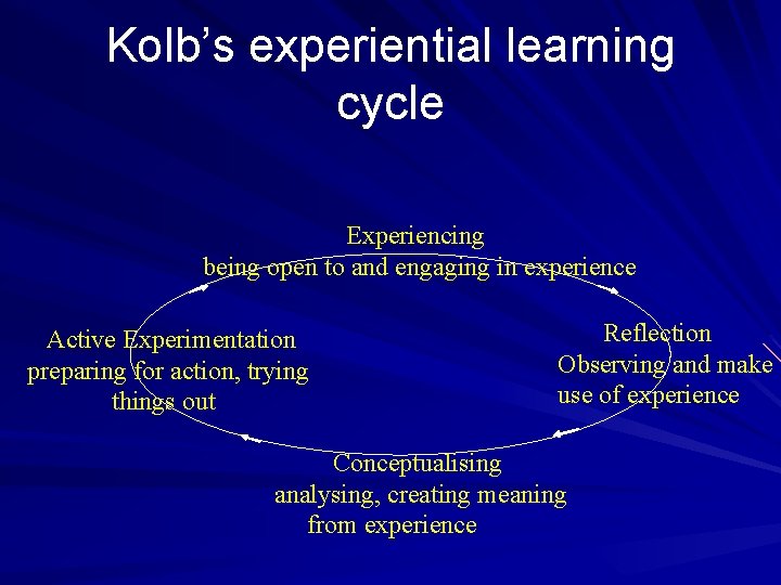 Kolb’s experiential learning cycle Experiencing being open to and engaging in experience Active Experimentation