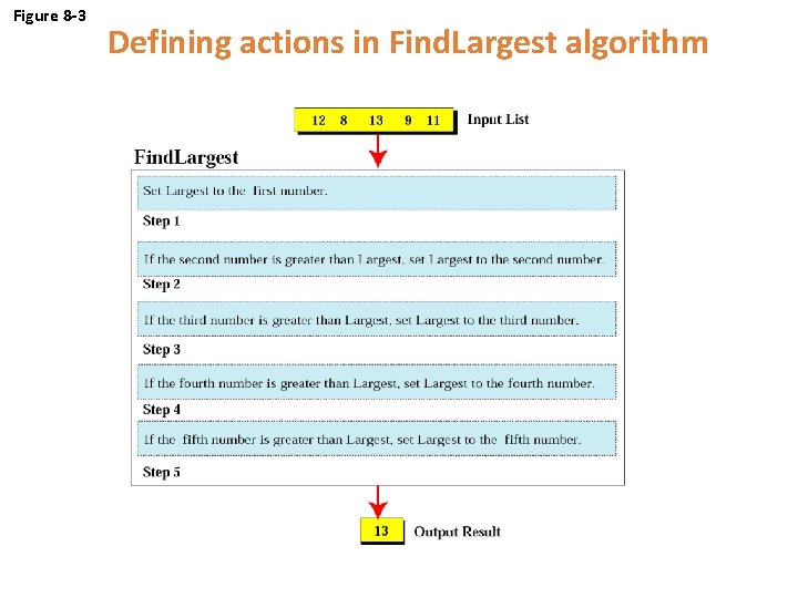 Figure 8 -3 Defining actions in Find. Largest algorithm 
