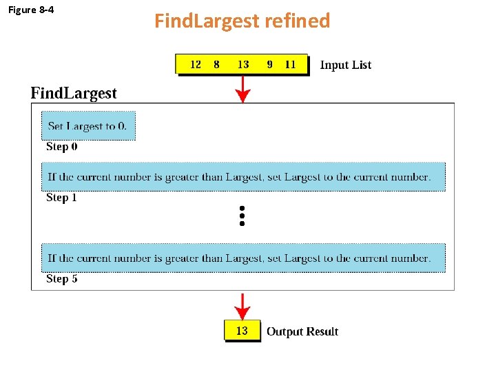 Figure 8 -4 Find. Largest refined 