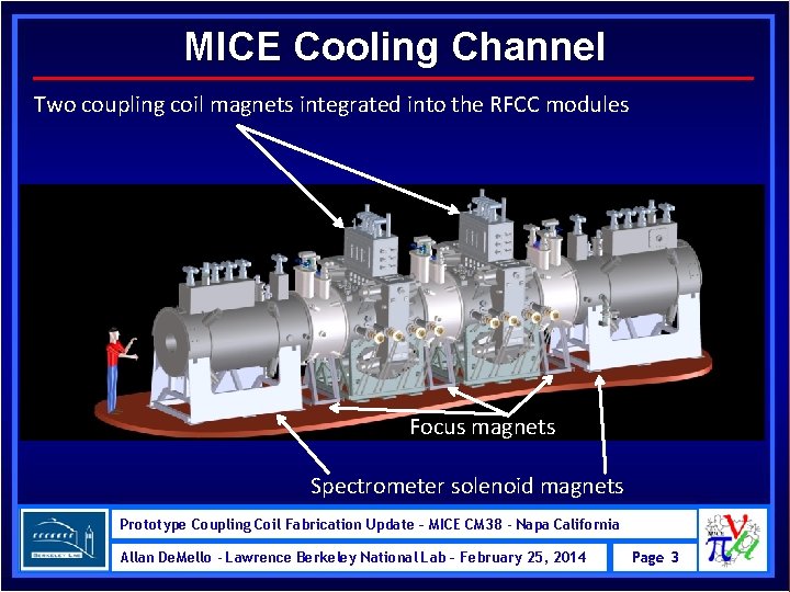 MICE Cooling Channel Two coupling coil magnets integrated into the RFCC modules Focus magnets