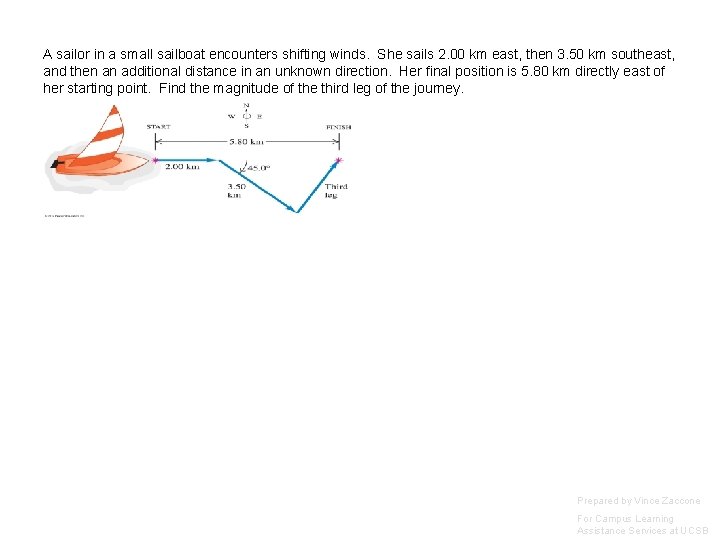 A sailor in a small sailboat encounters shifting winds. She sails 2. 00 km A sailor in a small sailboat encounters shifting winds. She sails 2. 00 km