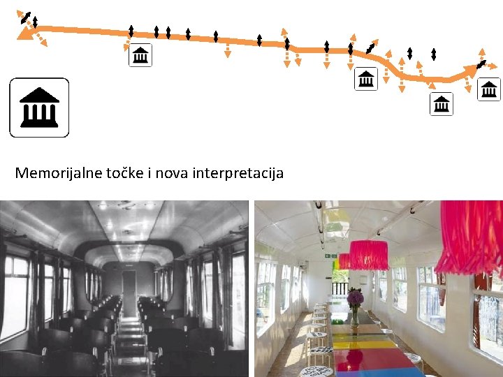 Memorijalne točke i nova interpretacija 