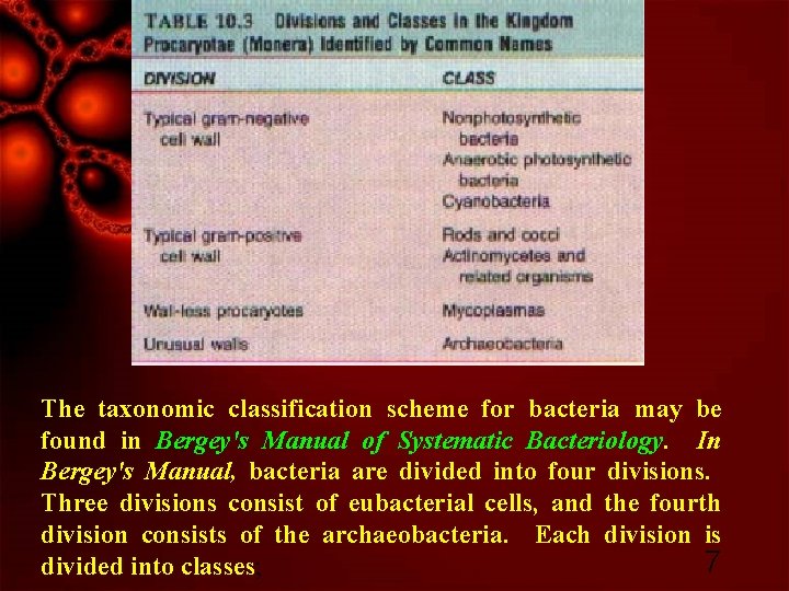 The taxonomic classification scheme for bacteria may be found in Bergey's Manual of Systematic