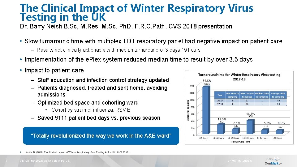 The Clinical Impact of Winter Respiratory Virus Testing in the UK Dr. Barry Neish
