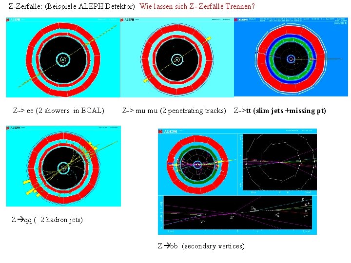 Z-Zerfälle: (Beispiele ALEPH Detektor) Wie lassen sich Z- Zerfälle Trennen? Z-> ee (2 showers