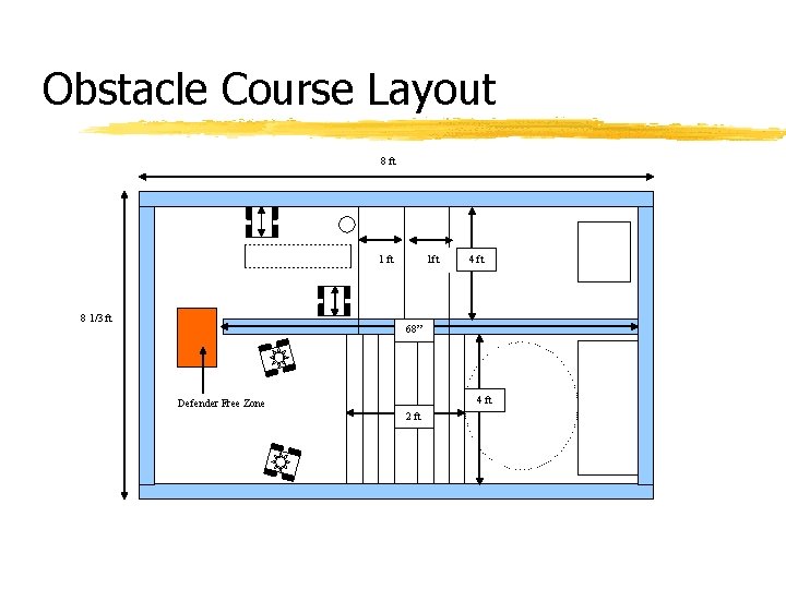 Obstacle Course Layout 8 ft 1 ft 8 1/3 ft 1 ft 4 ft