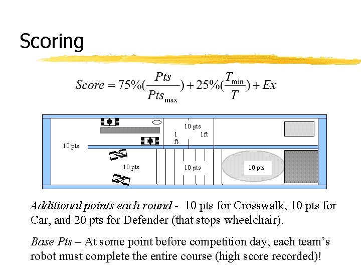 Scoring 10 pts 1 ft 10 pts 1 ft 10 pts Additional points each Scoring 10 pts 1 ft 10 pts 1 ft 10 pts Additional points each