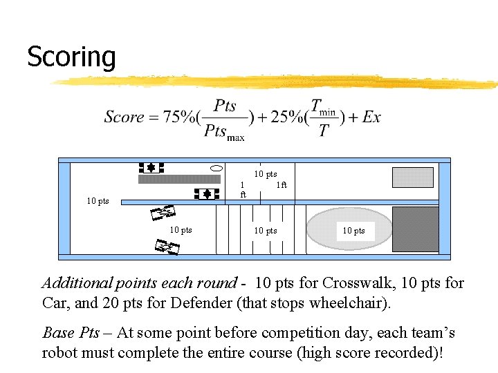 Scoring 10 pts 1 ft 10 pts 1 ft 10 pts Additional points each