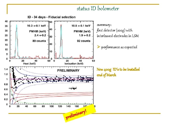 status ID bolometer summary: first detector (200 g) with interleaved electrodes in LSM Ø