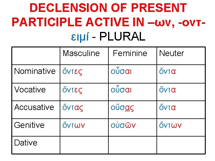 DECLENSION OF PRESENT PARTICIPLE ACTIVE IN –ων, -οντειμί - PLURAL Masculine Feminine Neuter Nominative