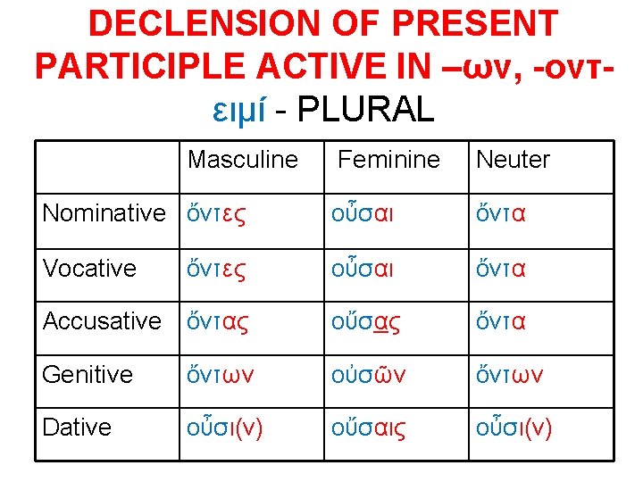DECLENSION OF PRESENT PARTICIPLE ACTIVE IN –ων, -οντειμί - PLURAL Masculine Feminine Neuter Nominative