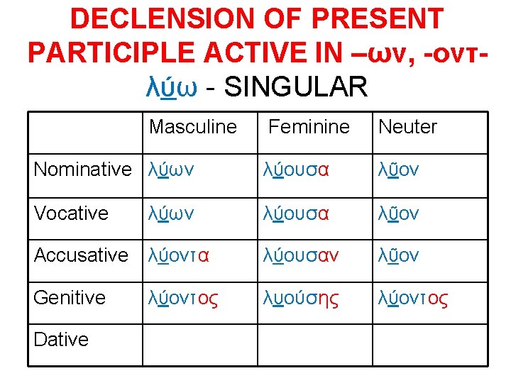 DECLENSION OF PRESENT PARTICIPLE ACTIVE IN –ων, -οντλύω - SINGULAR Masculine Feminine Neuter Nominative